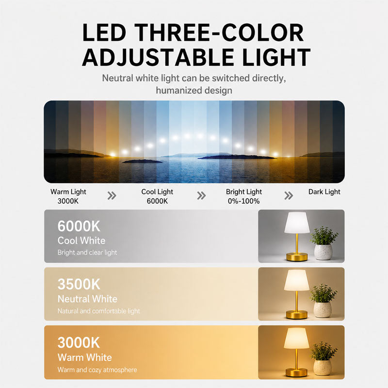IWASHI  Rechargeable Outdoor Lamp, Touch Dimmable LED Light,3600mAh battery, 3000K warm light with PE shade, portable lamp for bedroom, dining, camping and patio
