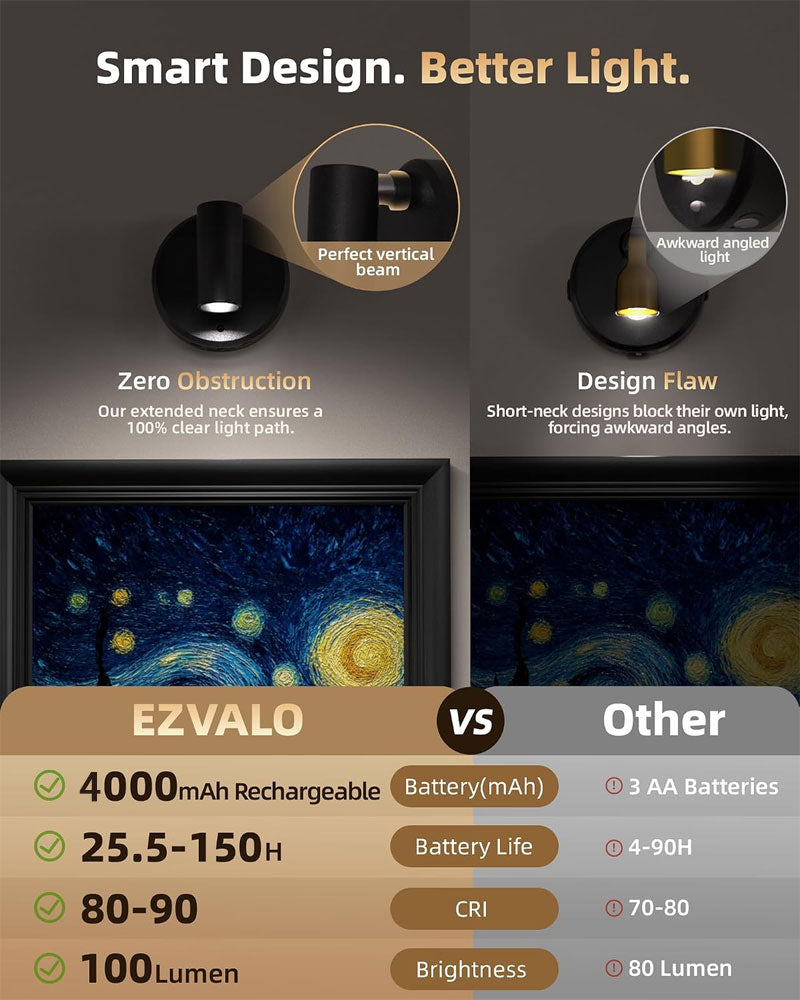 IWASHI Adjustable Indoor Spotlight, Dual Head Wall Uplight for Pictures, Artwork & Ambient Lighting